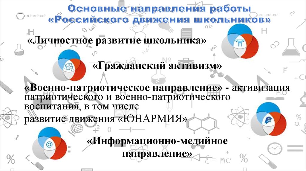 Рдш презентация для школьников